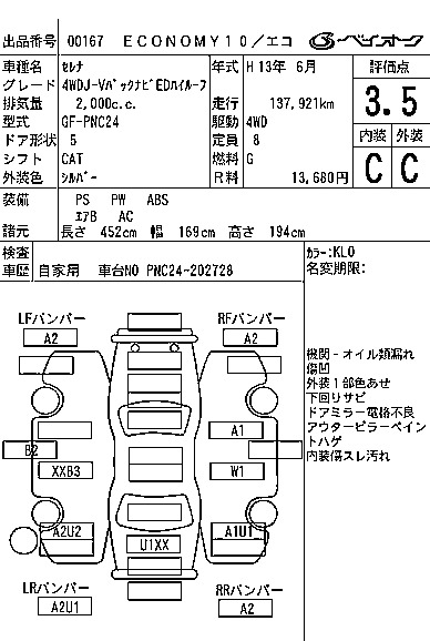 Nissan Serena  с аукциона в Японии