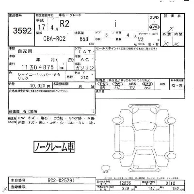 Subaru R2