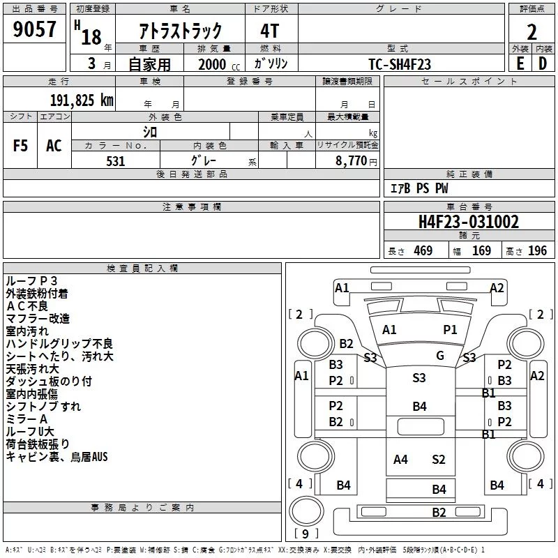 Nissan Atlas  с аукциона в Японии