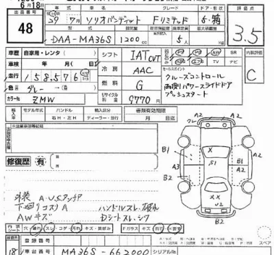 Suzuki SOLIO BANDIT