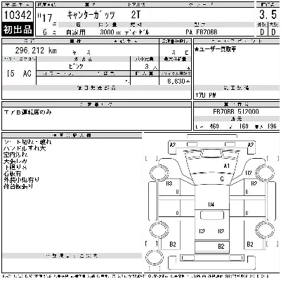 Mitsubishi Fuso Canter