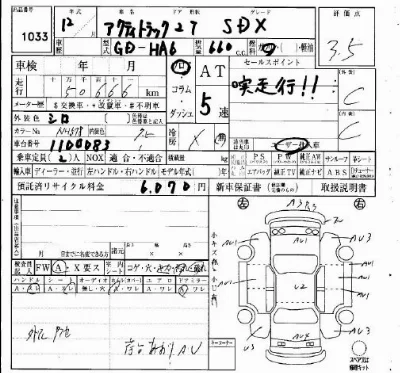 Honda Acty