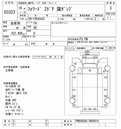 Isuzu FORWARD