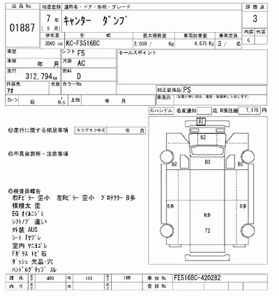 Mitsubishi Fuso Canter