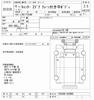 Mitsubishi Fuso Canter