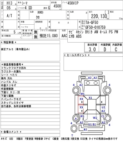 Nissan CIMA