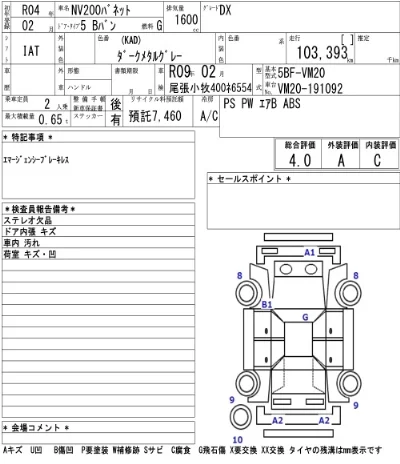 Nissan NV200 VANETTE
