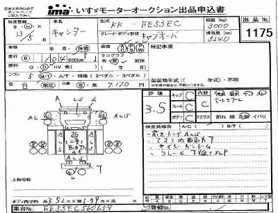 Mitsubishi Fuso Canter