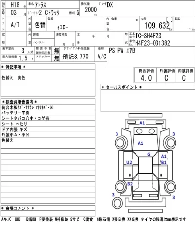 Nissan ATLAS