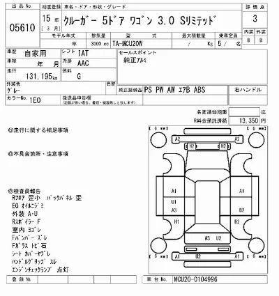 Toyota Kluger V