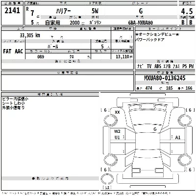 Toyota Harrier