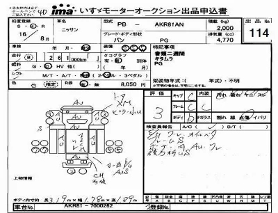 Nissan ATLAS