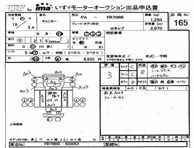 Mitsubishi Fuso Canter