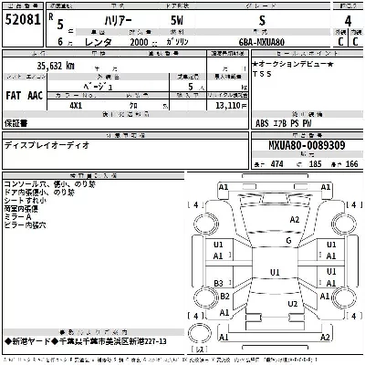 Toyota Harrier