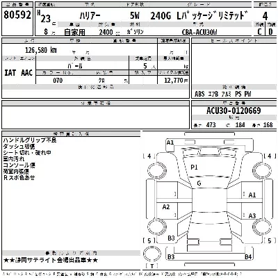 Toyota Harrier