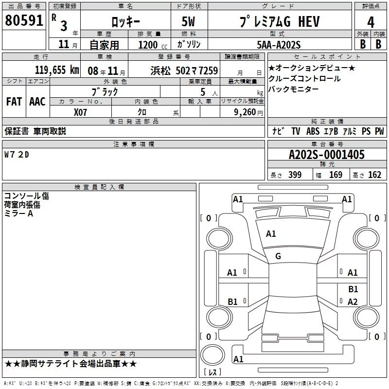 Daihatsu Rocky  с аукциона в Японии