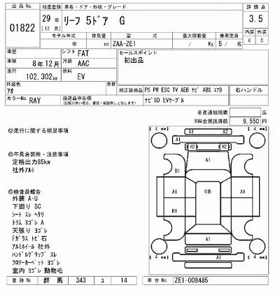 Nissan LEAF