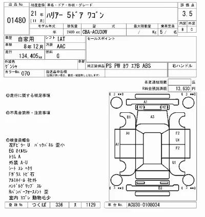 Toyota Harrier