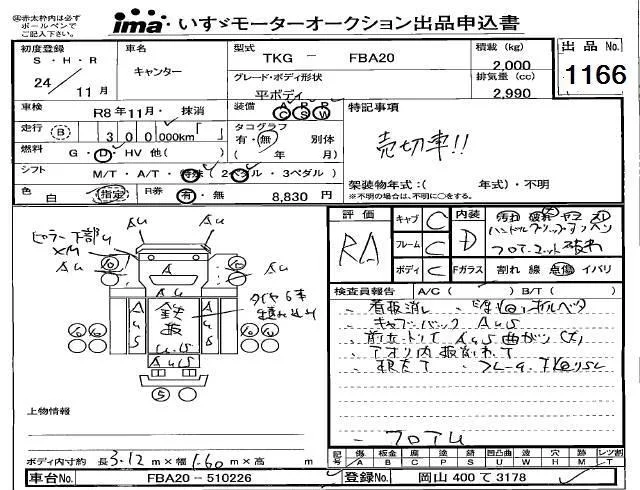 Mitsubishi Fuso Canter  с аукциона в Японии