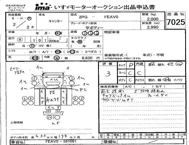 Mitsubishi Fuso Canter  с аукциона в Японии