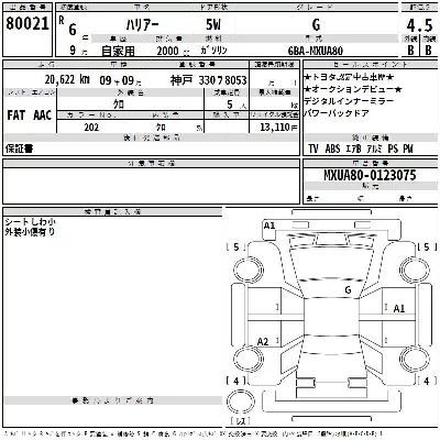 Toyota Harrier