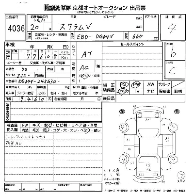 Mazda SCRUM
