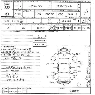 Mazda SCRUM