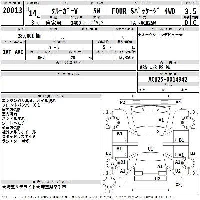Toyota Kluger V