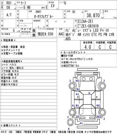 Nissan LEAF