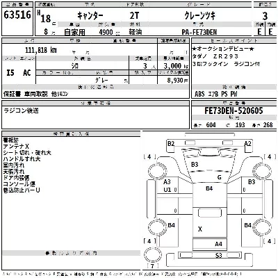 Mitsubishi Fuso Canter