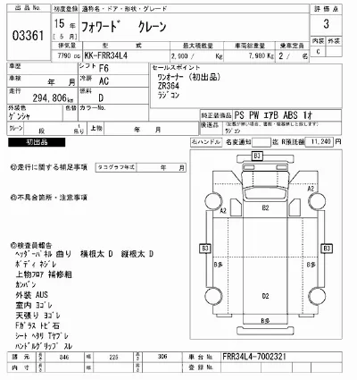 Isuzu FORWARD