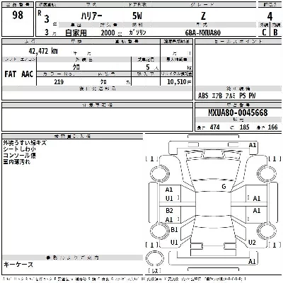 Toyota Harrier