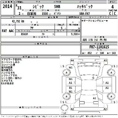 Honda CIVIC