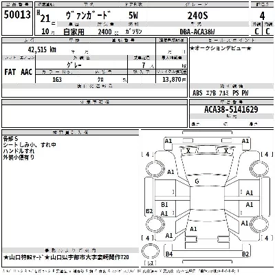 Toyota Vanguard