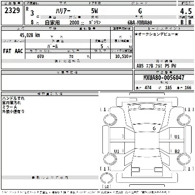Toyota Harrier