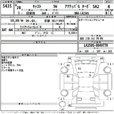 Daihatsu Cast