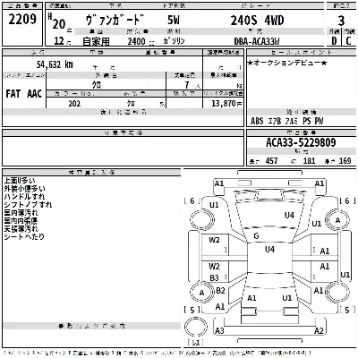 Toyota Vanguard