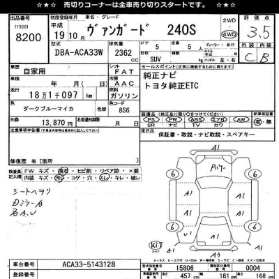 Toyota Vanguard