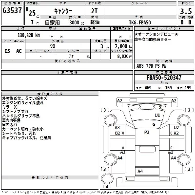 Mitsubishi Fuso Canter