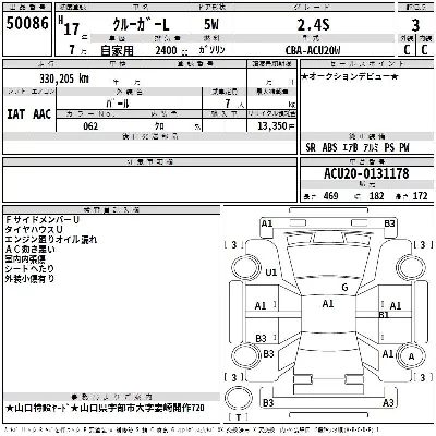 Toyota Kluger V