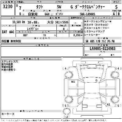 Daihatsu TAFT