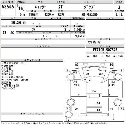 Mitsubishi Fuso Canter