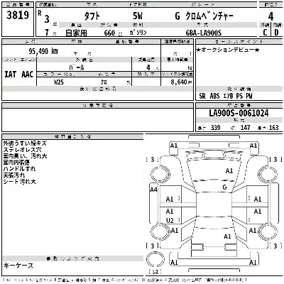 Daihatsu TAFT