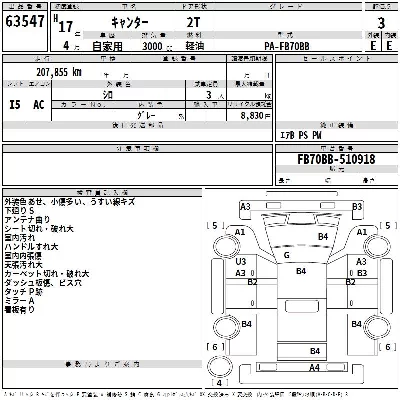 Mitsubishi Fuso Canter