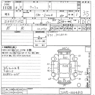 Toyota Rush