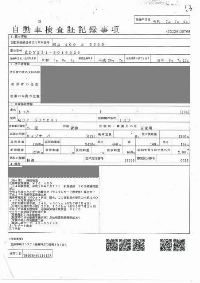 Статистика аукционов Toyota Dyna