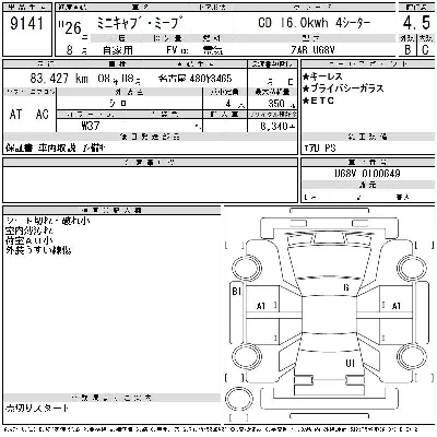 Mitsubishi MINICAB MIEV