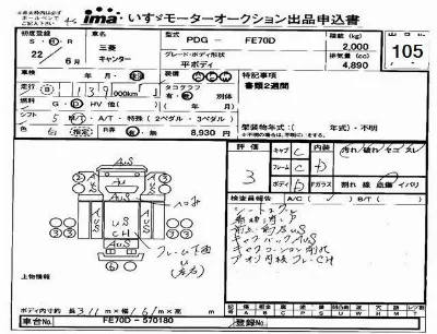 Mitsubishi Fuso Canter