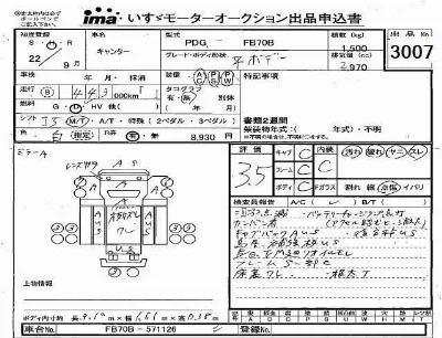 Mitsubishi Fuso Canter