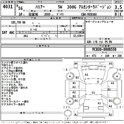 Toyota Harrier